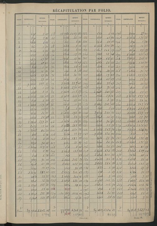 Tableau présentant les augmentations et les diminutions survenues dans la matière imposable ; récapitulation ; table alphabétique des propriétaires ; matrice des propriétés non bâties, fol. 1 à 488.