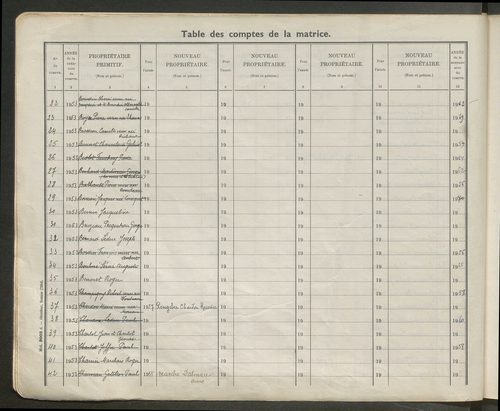 Table des comptes de la matrice. Comptes actifs personnes morales et A - L.