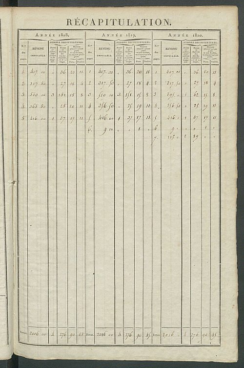 Matrice sommaire des propriétés bâties et portes et fenêtres pour servir à la rédaction de la matrice générale du rôle unique.