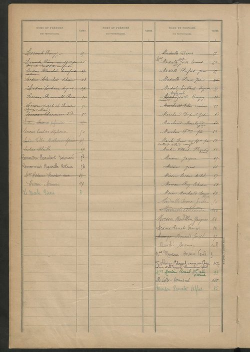 Matrice des propriétés bâties ; récapitulation ; table alphabétique des propriétaires.