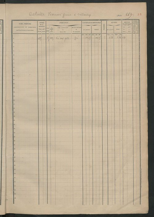 Matrice des propriétés foncières, fol. 683 à 908.