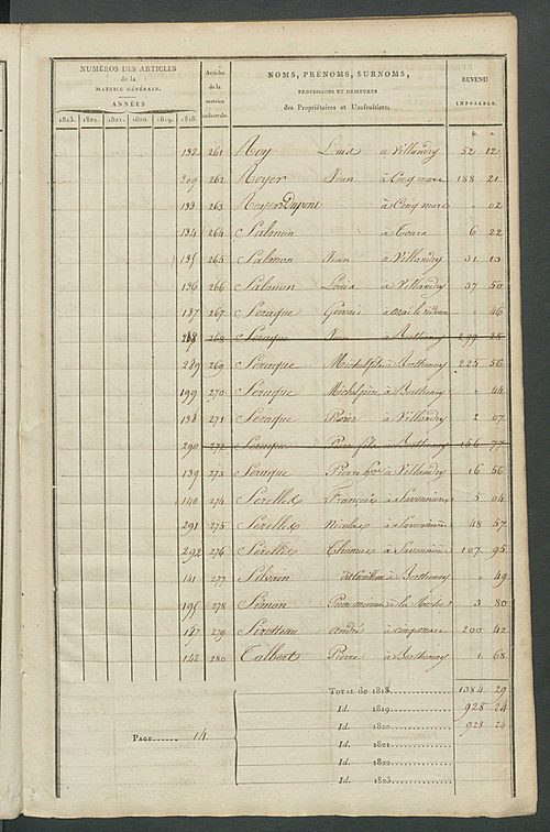 Matrice sommaire des propriétés non bâties pour servir à la rédaction de la matrice générale du rôle unique.