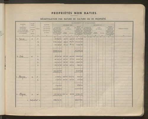 Table des comptes de la matrice. Comptes actifs personnes morales et A - L.
