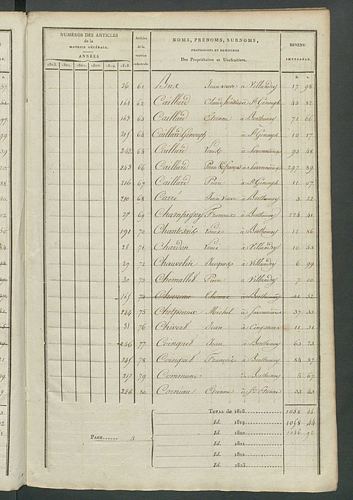 Matrice sommaire des propriétés non bâties pour servir à la rédaction de la matrice générale du rôle unique.