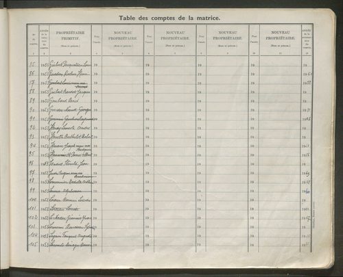Table des comptes de la matrice. Comptes actifs personnes morales et A - L.