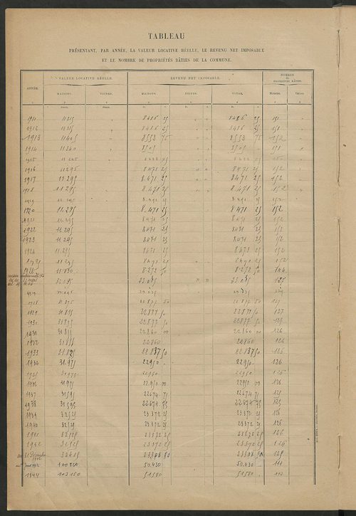 Matrice des propriétés bâties ; récapitulation ; table alphabétique des propriétaires.