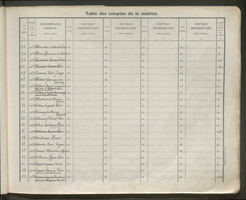 Table des comptes de la matrice. Comptes actifs personnes morales et A - L.