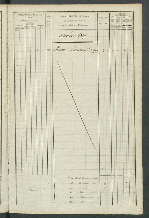 Matrice sommaire des propriétés bâties et portes et fenêtres pour servir à la rédaction de la matrice générale du rôle unique.