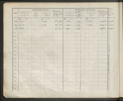 Table des comptes de la matrice. Comptes actifs personnes morales et A - L.