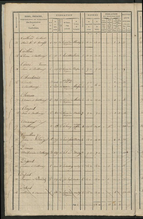Matrice de rôle pour la contribution foncière et celle des portes et fenêtres.