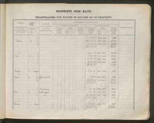 Table des comptes de la matrice. Comptes actifs personnes morales et A - L.