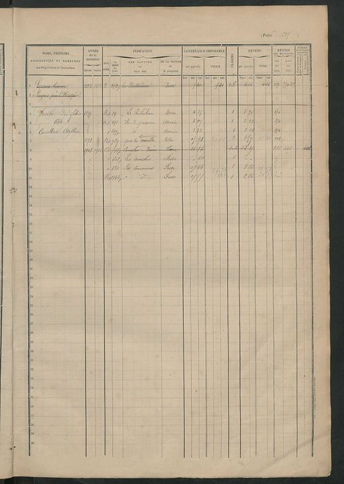 Matrice des propriétés foncières, fol. 683 à 908.