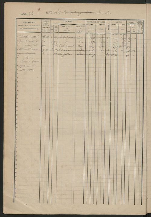 Matrice des propriétés foncières, fol. 683 à 908.
