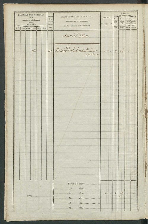 Matrice sommaire des propriétés bâties et portes et fenêtres pour servir à la rédaction de la matrice générale du rôle unique.
