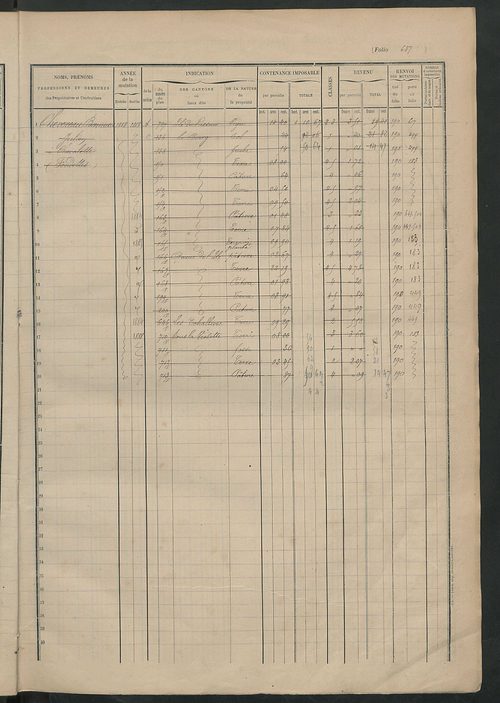 Matrice des propriétés foncières, fol. 683 à 908.