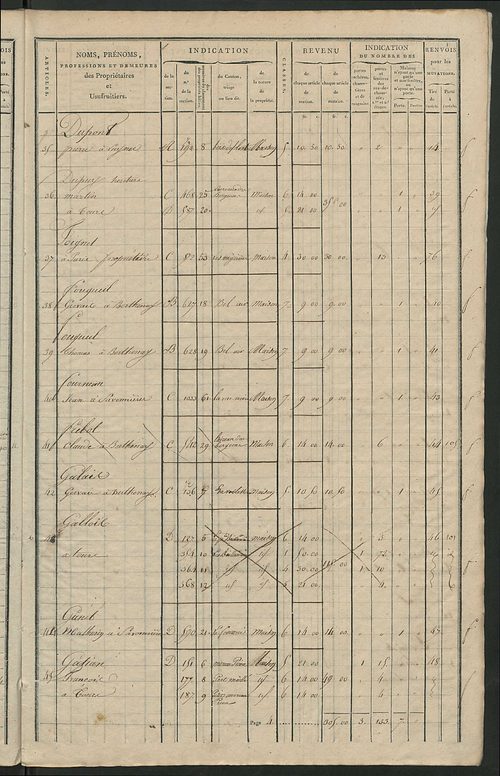 Matrice de rôle pour la contribution foncière et celle des portes et fenêtres.