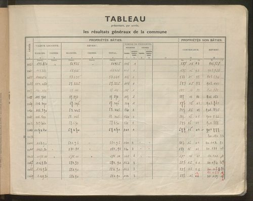 Table des comptes de la matrice. Comptes actifs personnes morales et A - L.