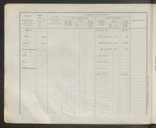 Table des comptes de la matrice. Comptes actifs personnes morales et A - L.
