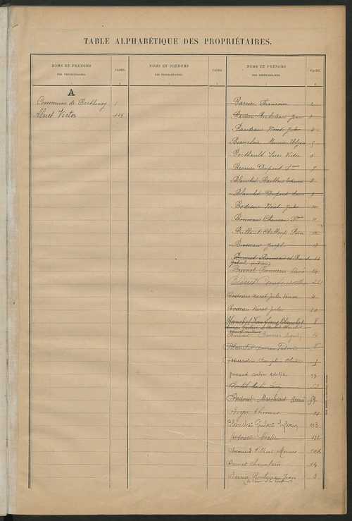 Matrice des propriétés bâties ; récapitulation ; table alphabétique des propriétaires.