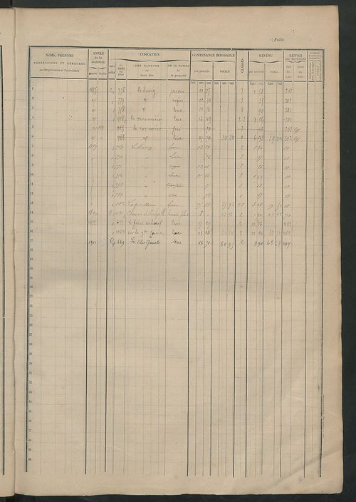 Matrice des propriétés foncières, fol. 683 à 908.