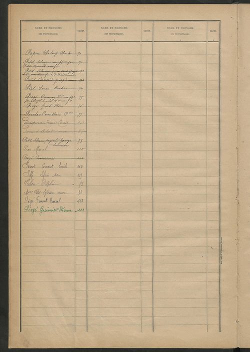Matrice des propriétés bâties ; récapitulation ; table alphabétique des propriétaires.