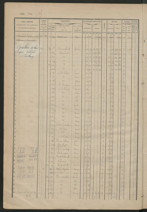 Matrice des propriétés foncières, fol. 683 à 908.