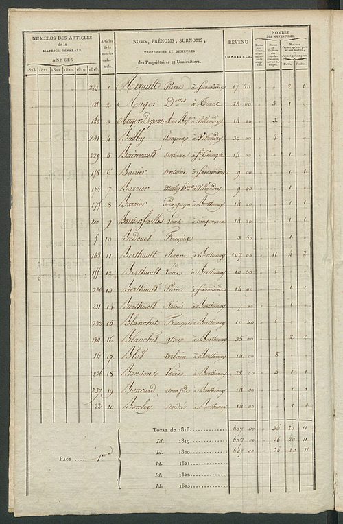 Matrice sommaire des propriétés bâties et portes et fenêtres pour servir à la rédaction de la matrice générale du rôle unique.