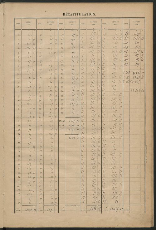 Matrice des propriétés bâties ; récapitulation ; table alphabétique des propriétaires.