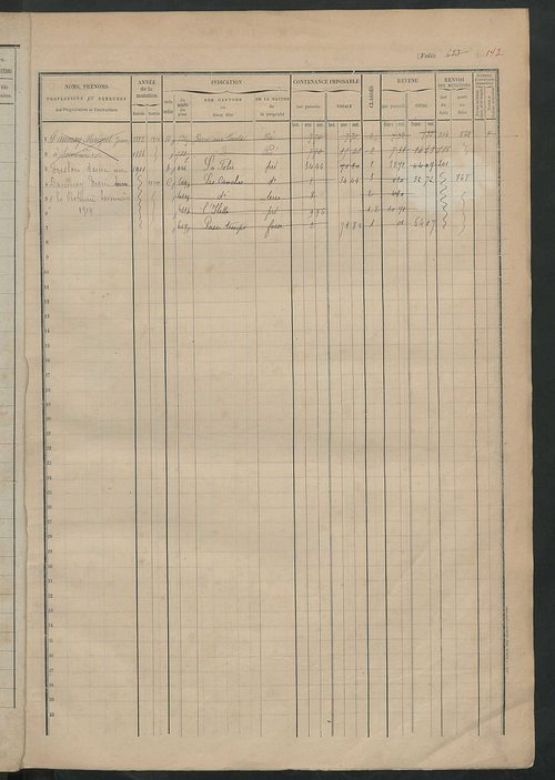 Matrice des propriétés foncières, fol. 683 à 908.