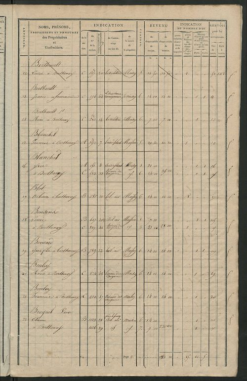 Matrice de rôle pour la contribution foncière et celle des portes et fenêtres.
