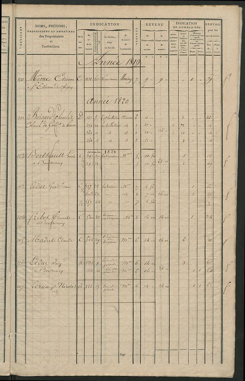 Matrice de rôle pour la contribution foncière et celle des portes et fenêtres.