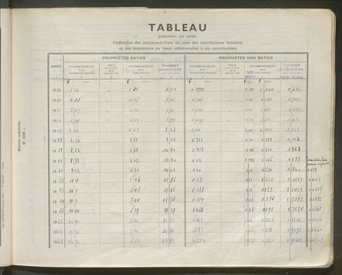 Table des comptes de la matrice. Comptes actifs personnes morales et A - L.