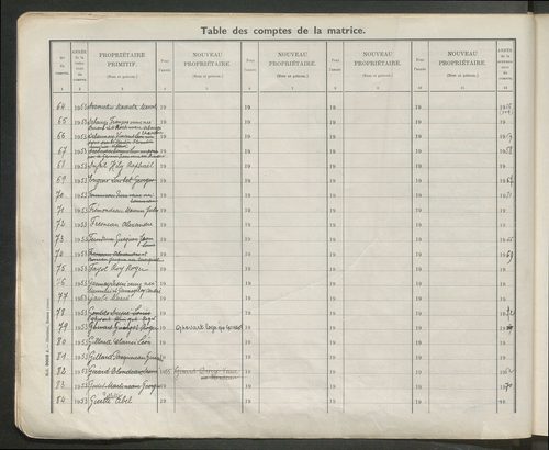 Table des comptes de la matrice. Comptes actifs personnes morales et A - L.