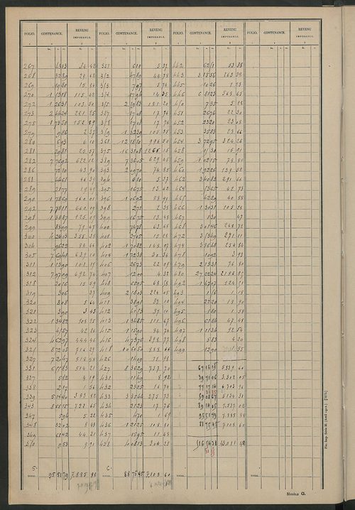 Tableau présentant les augmentations et les diminutions survenues dans la matière imposable ; récapitulation ; table alphabétique des propriétaires ; matrice des propriétés non bâties, fol. 1 à 488.
