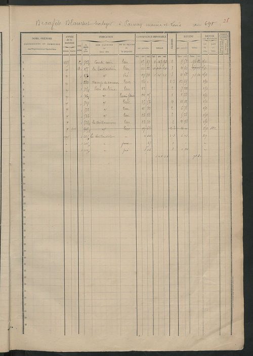 Matrice des propriétés foncières, fol. 683 à 908.