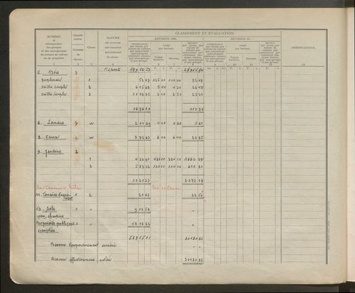 Table des comptes de la matrice. Comptes actifs personnes morales et A - L.