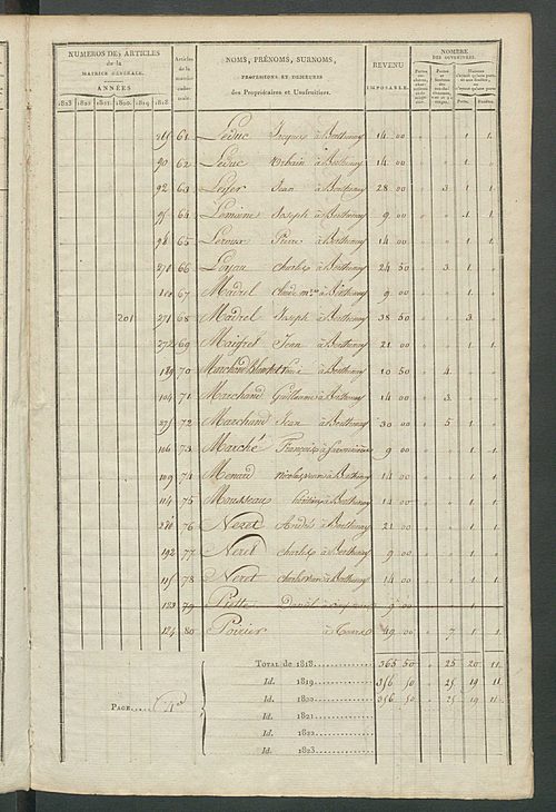 Matrice sommaire des propriétés bâties et portes et fenêtres pour servir à la rédaction de la matrice générale du rôle unique.