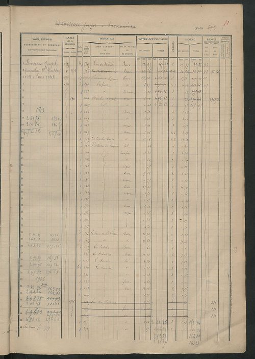 Matrice des propriétés foncières, fol. 683 à 908.