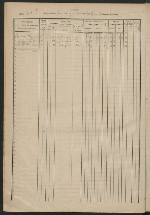 Matrice des propriétés foncières, fol. 683 à 908.