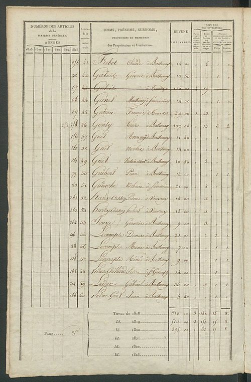 Matrice sommaire des propriétés bâties et portes et fenêtres pour servir à la rédaction de la matrice générale du rôle unique.