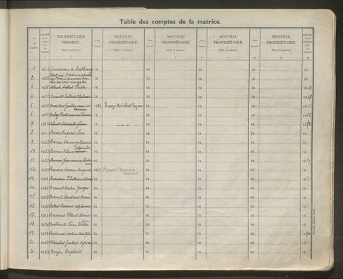 Table des comptes de la matrice. Comptes actifs personnes morales et A - L.