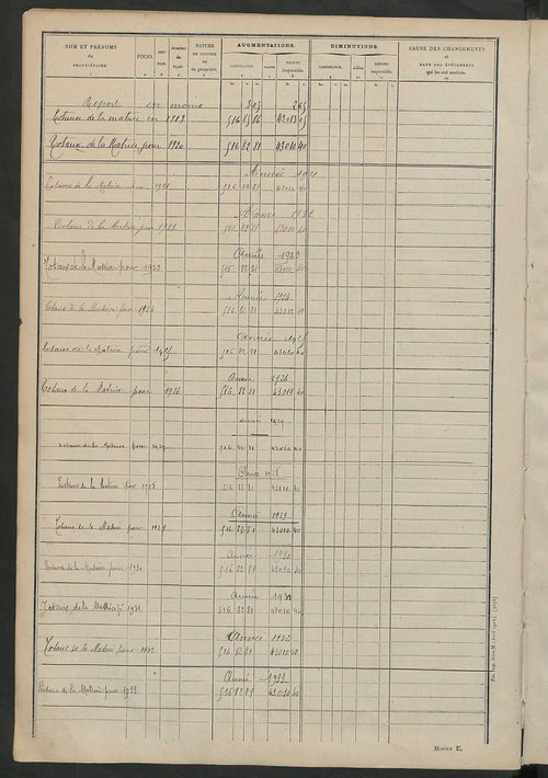 Tableau présentant les augmentations et les diminutions survenues dans la matière imposable ; récapitulation ; table alphabétique des propriétaires ; matrice des propriétés non bâties, fol. 1 à 488.