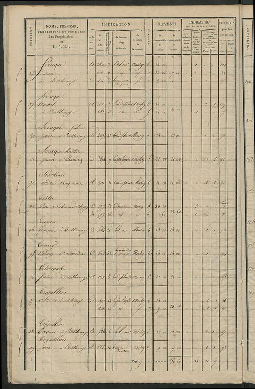 Matrice de rôle pour la contribution foncière et celle des portes et fenêtres.