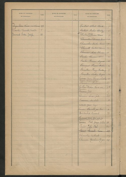 Matrice des propriétés bâties ; récapitulation ; table alphabétique des propriétaires.