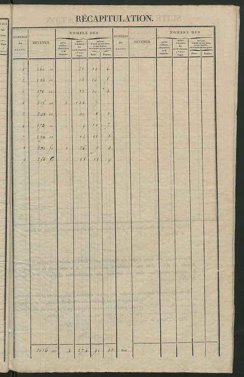 Matrice de rôle pour la contribution foncière et celle des portes et fenêtres.