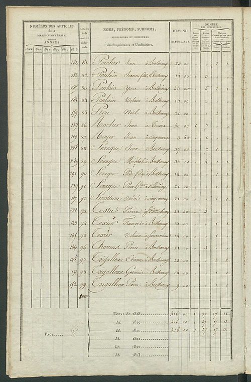 Matrice sommaire des propriétés bâties et portes et fenêtres pour servir à la rédaction de la matrice générale du rôle unique.