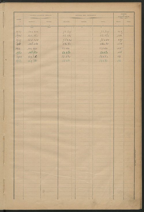 Matrice des propriétés bâties ; récapitulation ; table alphabétique des propriétaires.