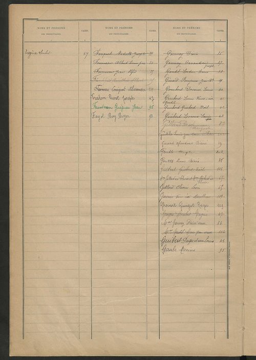 Matrice des propriétés bâties ; récapitulation ; table alphabétique des propriétaires.