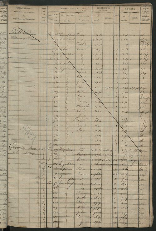 Matrice des propriétés foncières, fol. 419 à 912 ; récapitulation des contenances et des revenus de la matrice cadastrale, 1823-1836 ; table alphabétique des propriétaires.