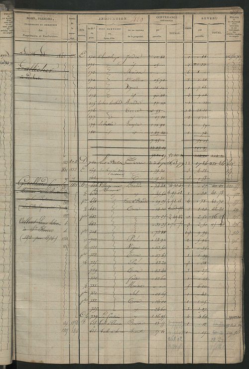 Matrice des propriétés foncières, fol. 419 à 912 ; récapitulation des contenances et des revenus de la matrice cadastrale, 1823-1836 ; table alphabétique des propriétaires.